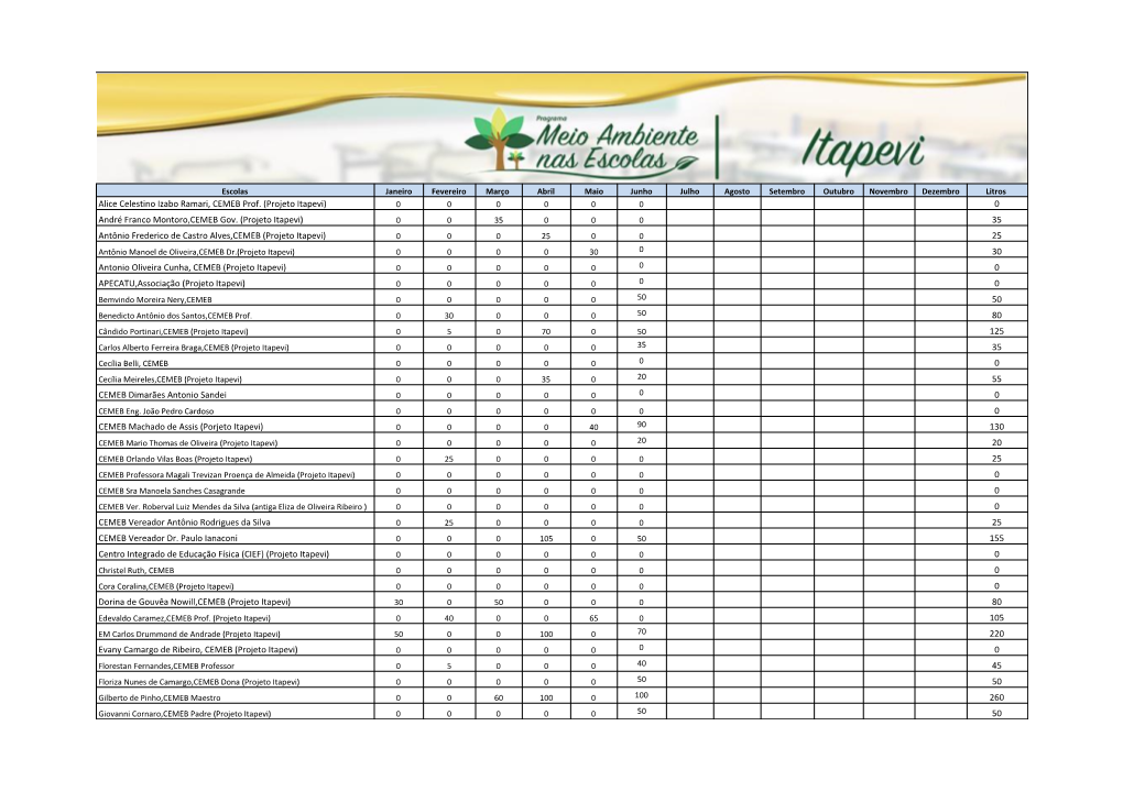 Escolas Itapevi 2019