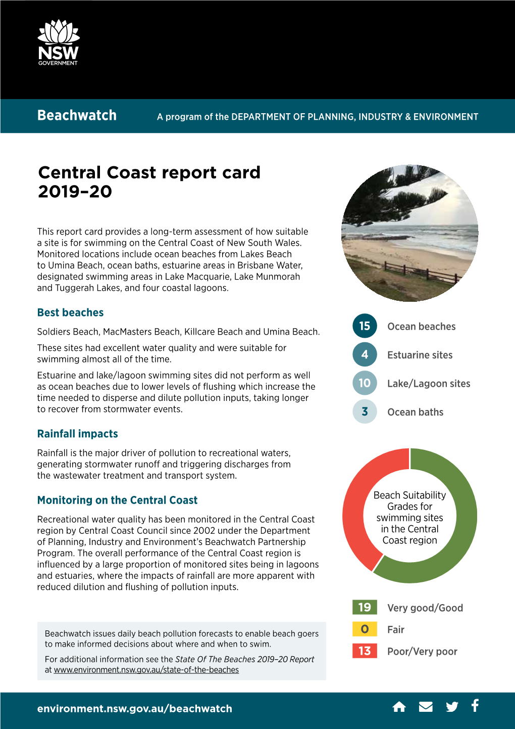 Beachwatch Central Coast Report Card 2019-20