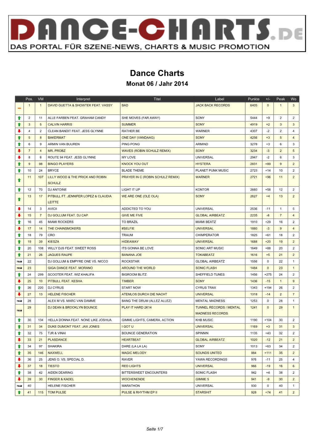 Dance-Charts.De