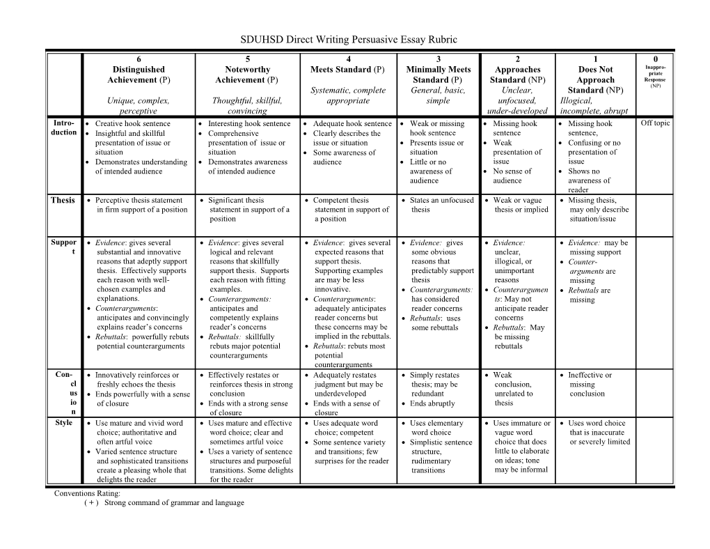 SDUHSD Direct Writing Persuasive Essay Rubric