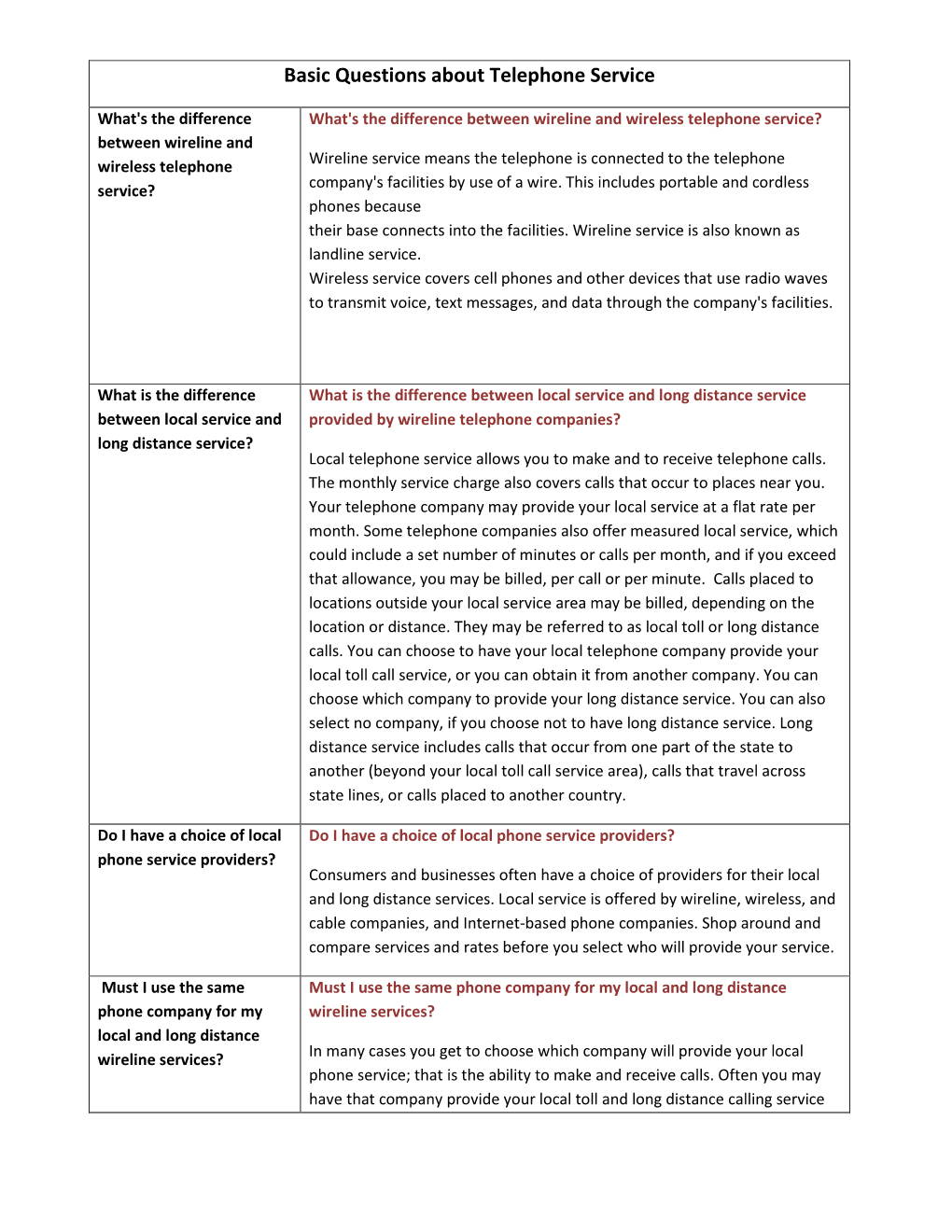 Basic Questions About Telephone Service