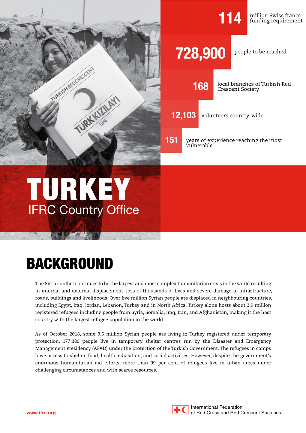 TURKEYIFRC Country Office