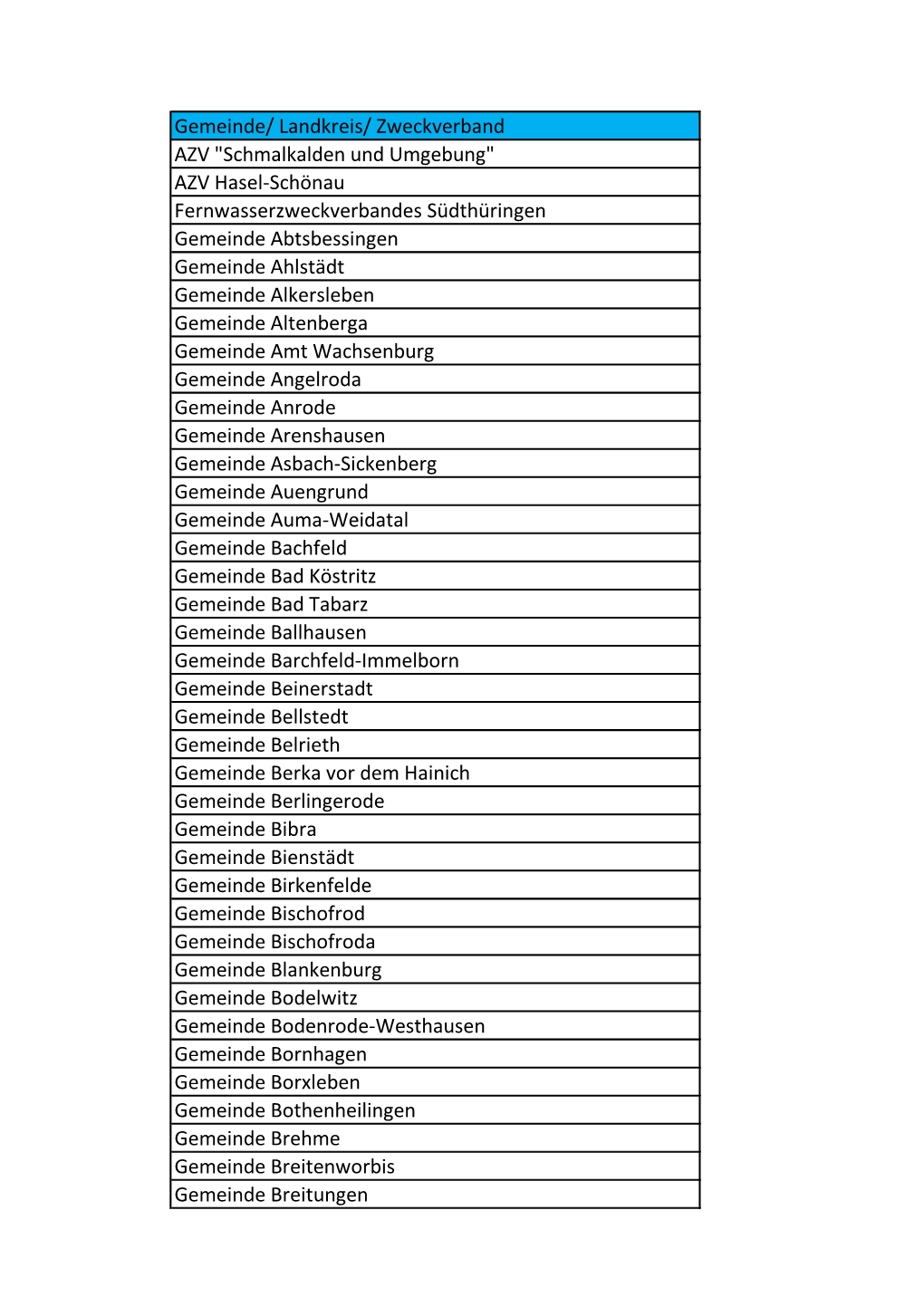 Gemeinde/ Landkreis/ Zweckverband AZV 