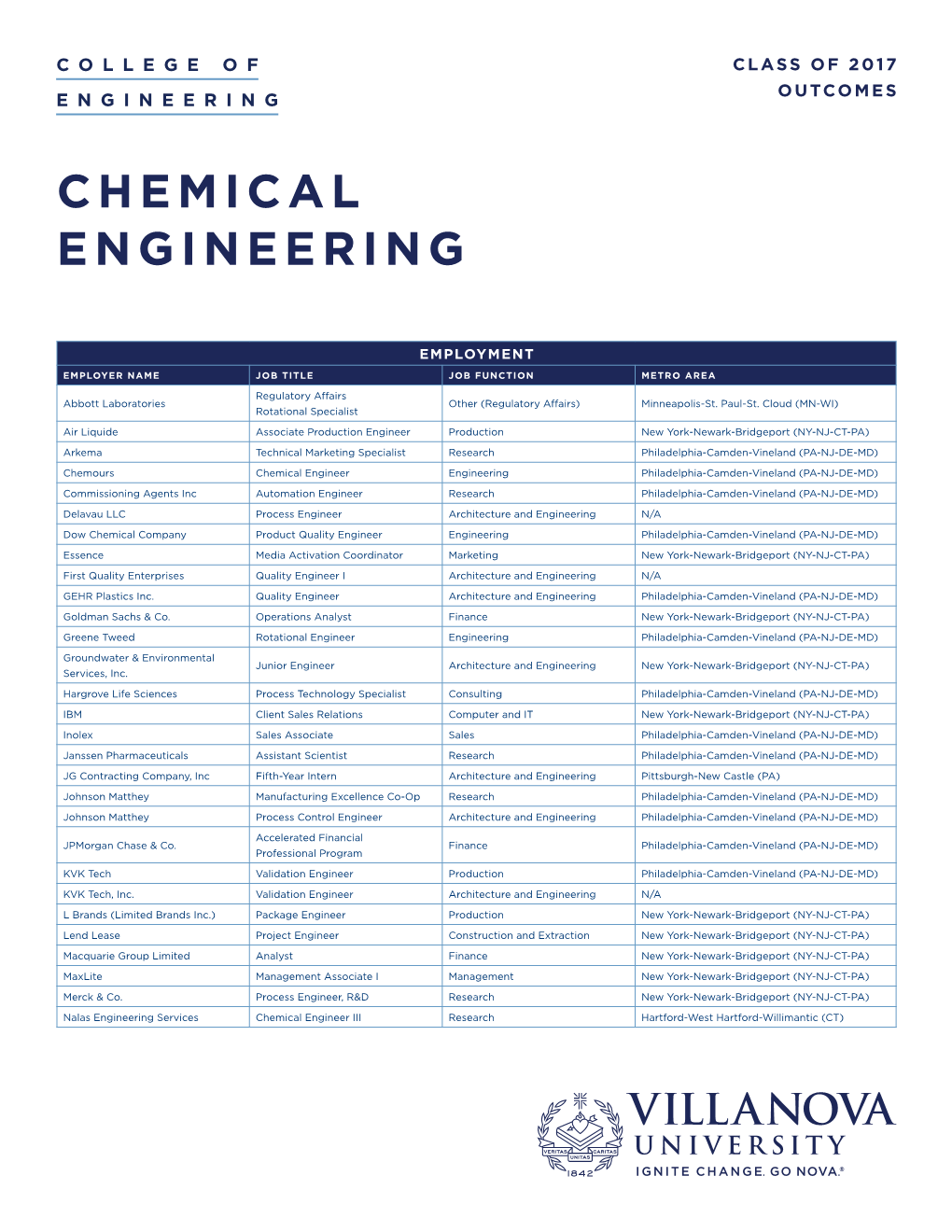 Chemical Engineering