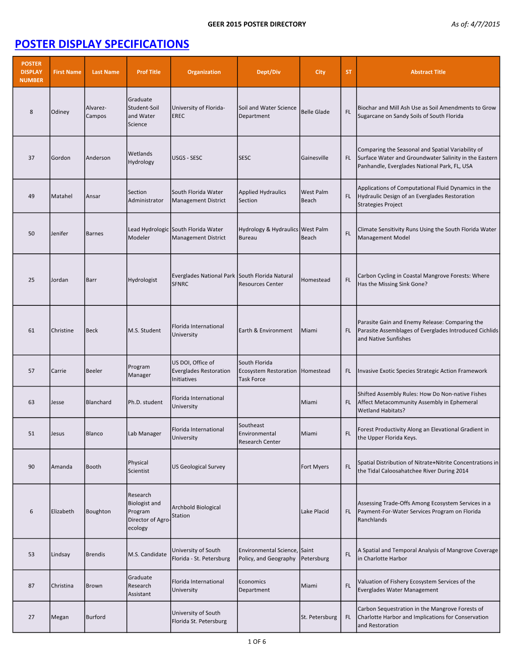 POSTER DIRECTORY As Of: 4/7/2015 POSTER DISPLAY SPECIFICATIONS