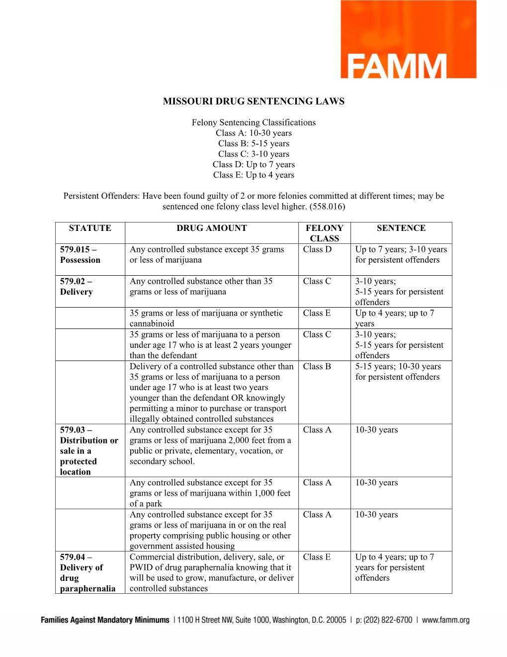 Missouri Drug Sentencing Laws