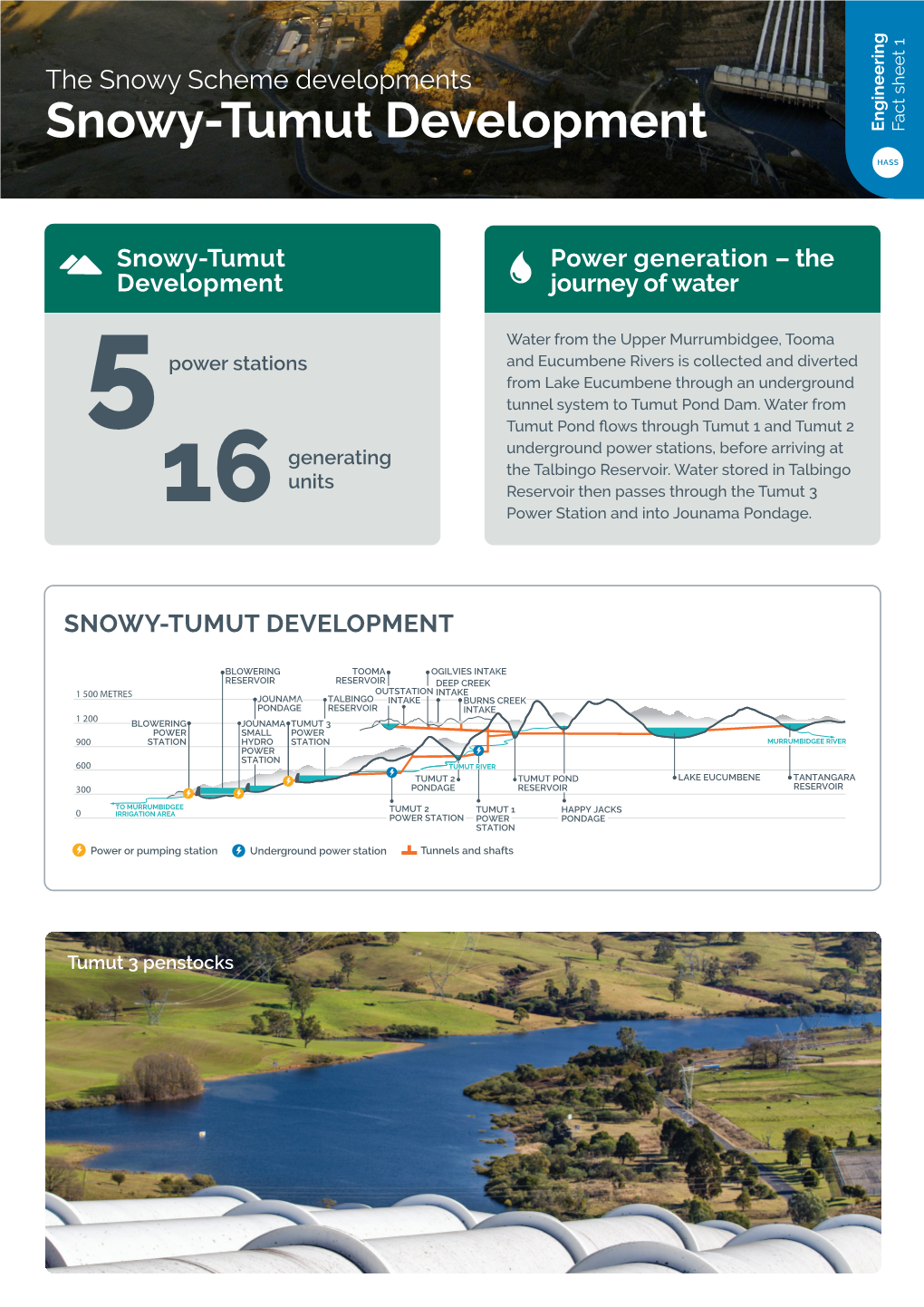 Snowy-Tumut Development Engineering 1 Sheet Fact