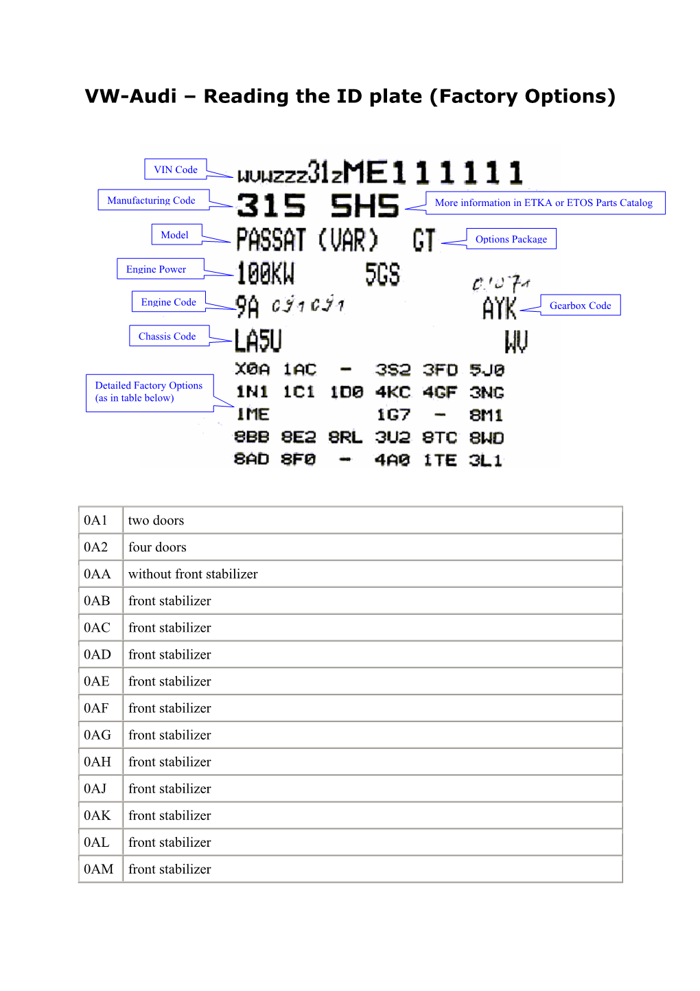 VW-Audi – Reading the ID Plate (Factory Options)