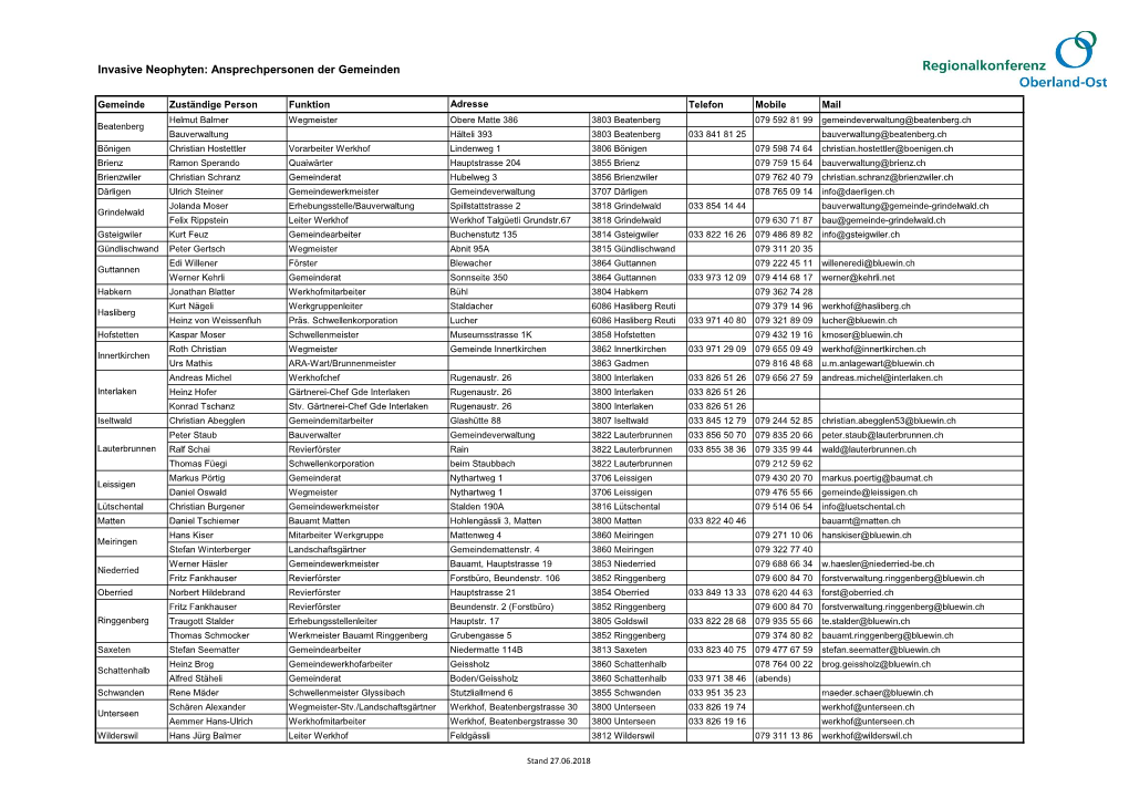 Invasive Neophyten: Ansprechpersonen Der Gemeinden