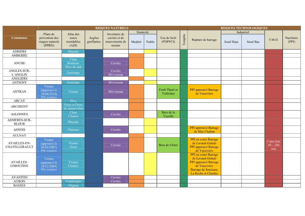 Liste+Des+Communes+Par+Risques.Pdf