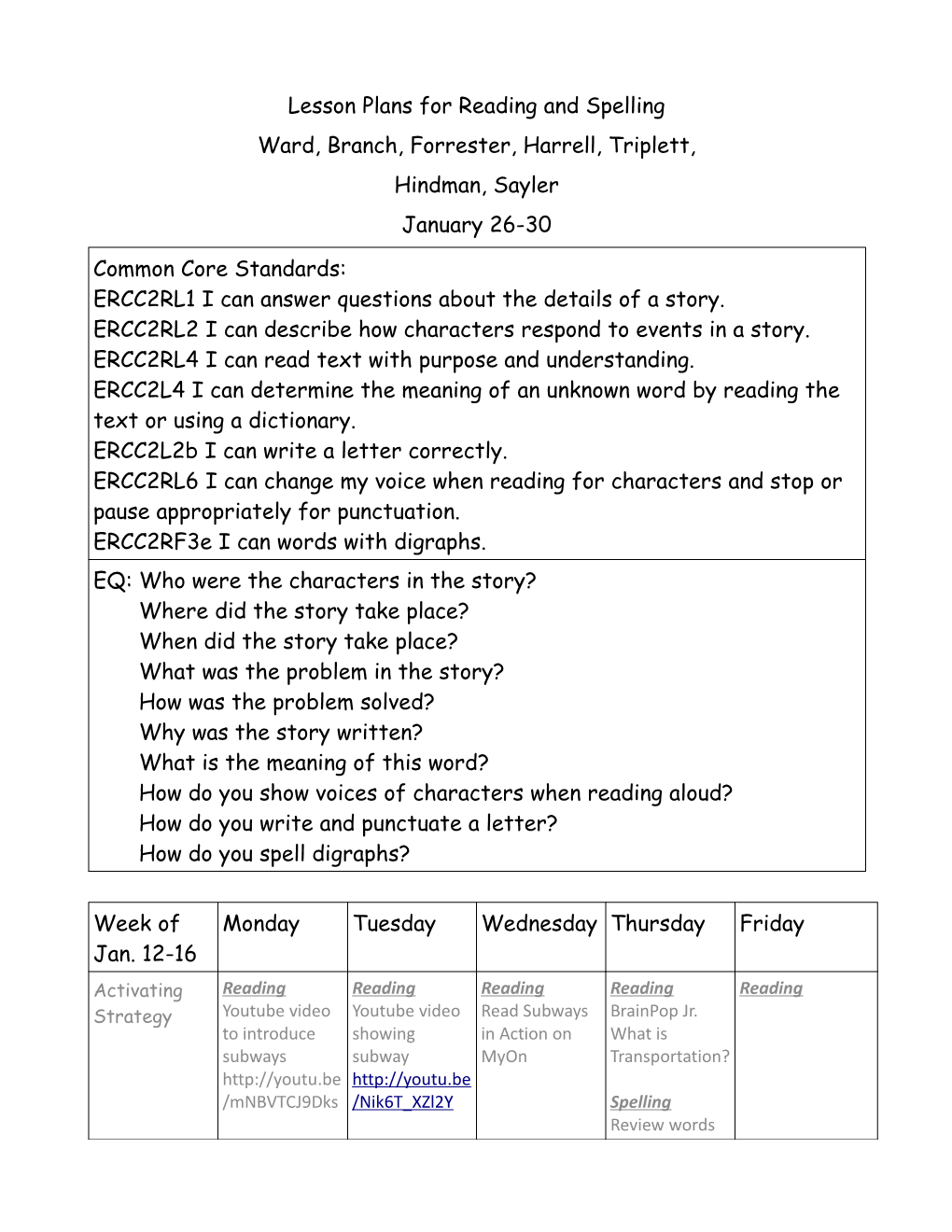 Lesson Plans for Reading and Spelling