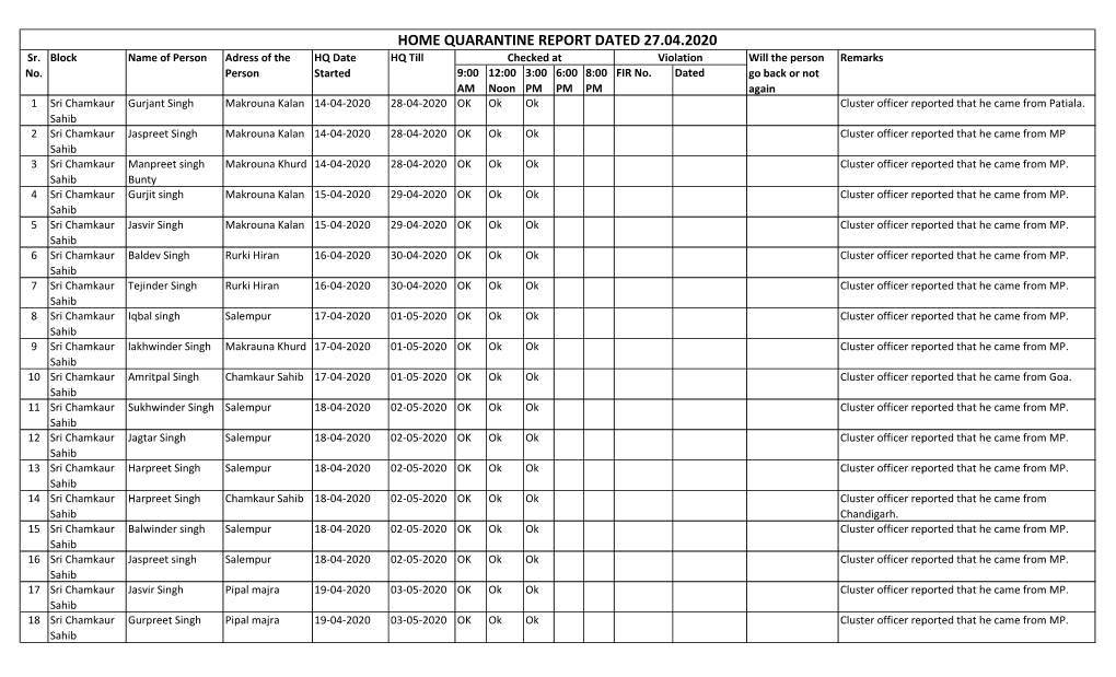 HOME QUARANTINE REPORT DATED 27.04.2020 Sr