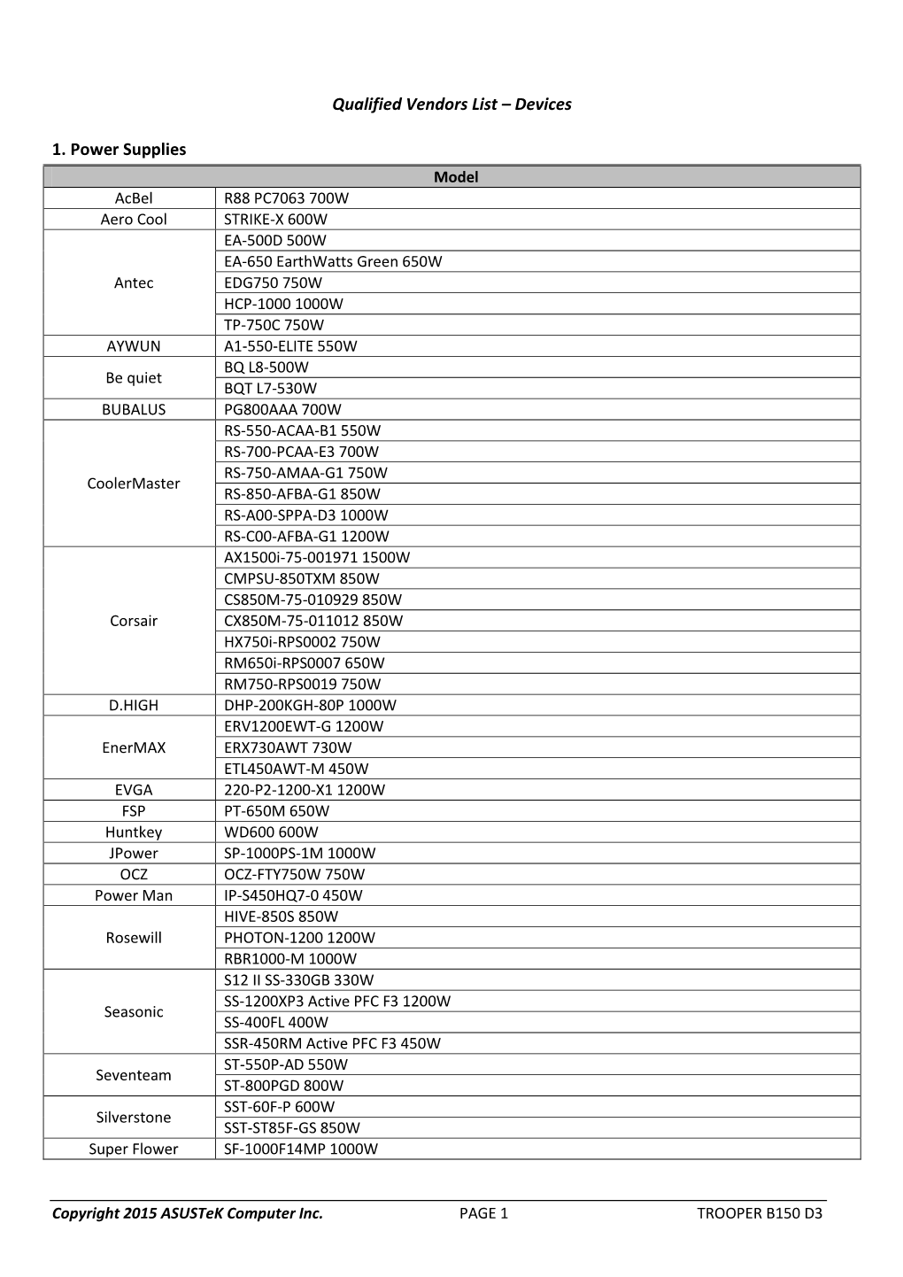 Qualified Vendors List – Devices 1. Power Supplies