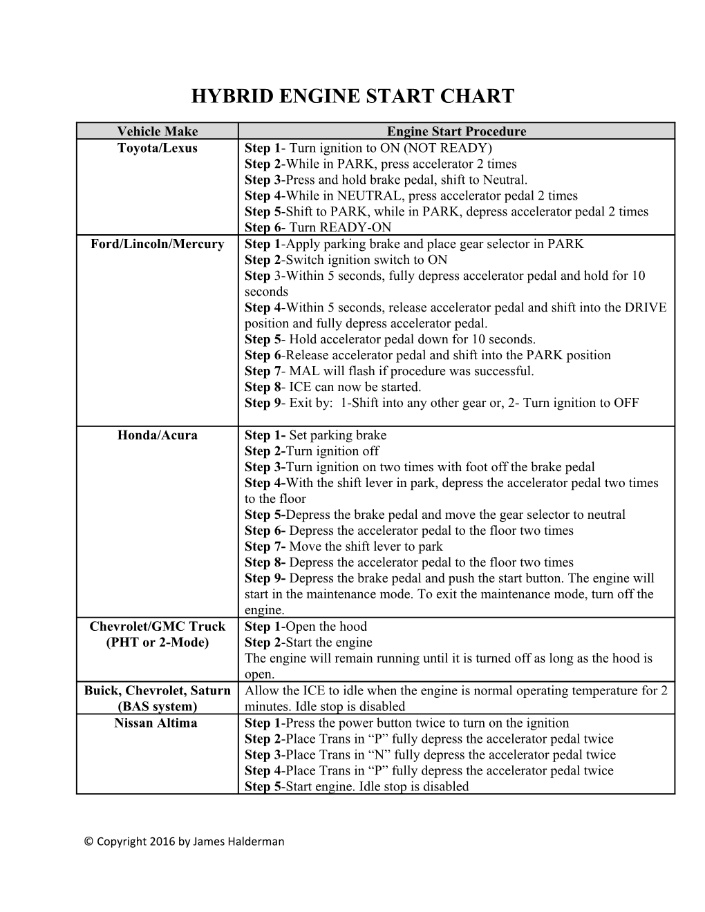 Hybrid Engine Start Chart