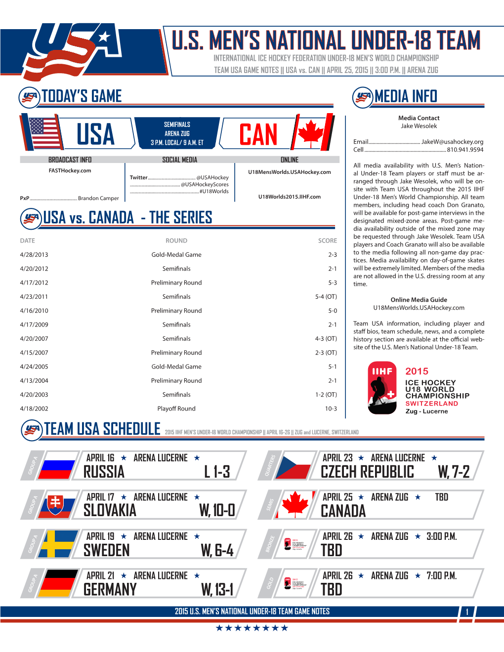 TEAM USA GAME NOTES || USA Vs