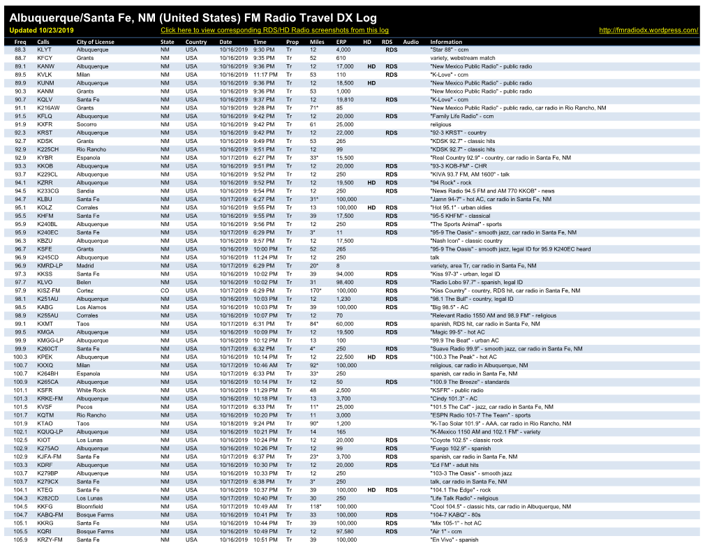 Albuquerque/Santa Fe, NM (United States) FM Radio Travel DX
