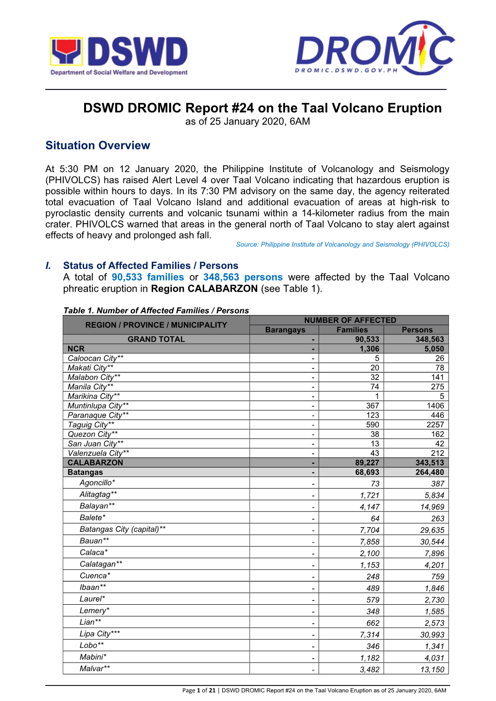 DSWD DROMIC Report #24 on the Taal Volcano Eruption As of 25 January 2020, 6AM