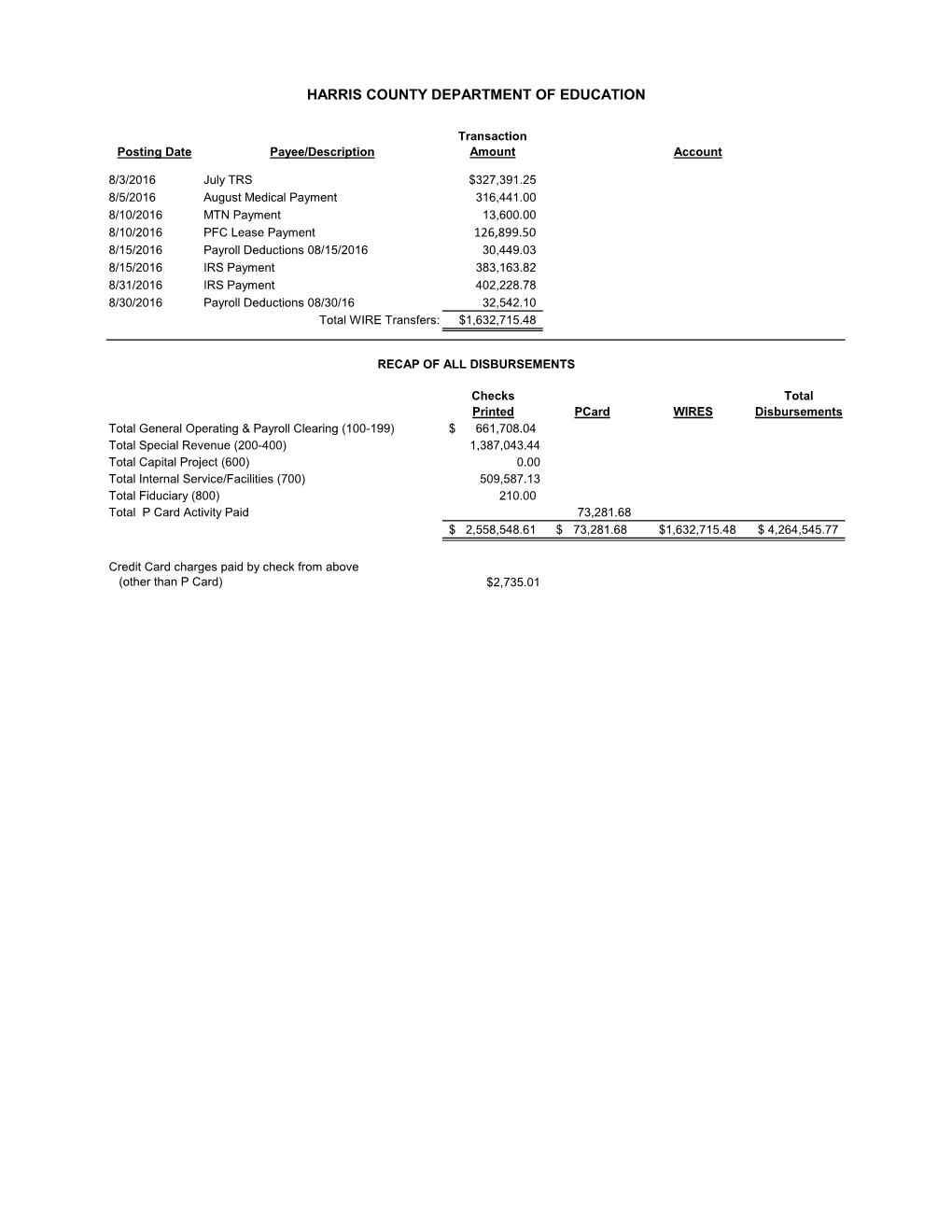 HCDE Procurement Card Report August Statement