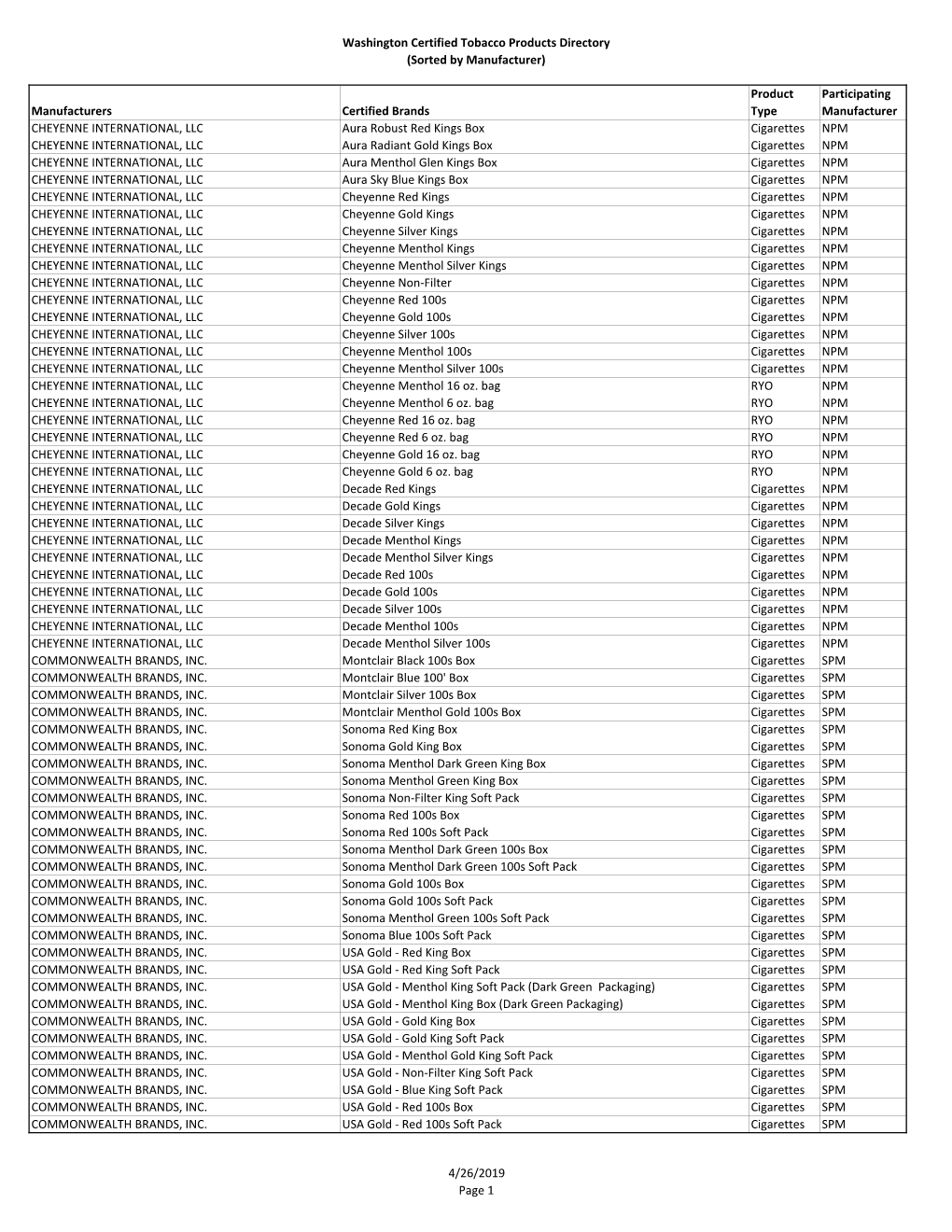 Washington Certified Tobacco Products Directory (Sorted by Manufacturer)