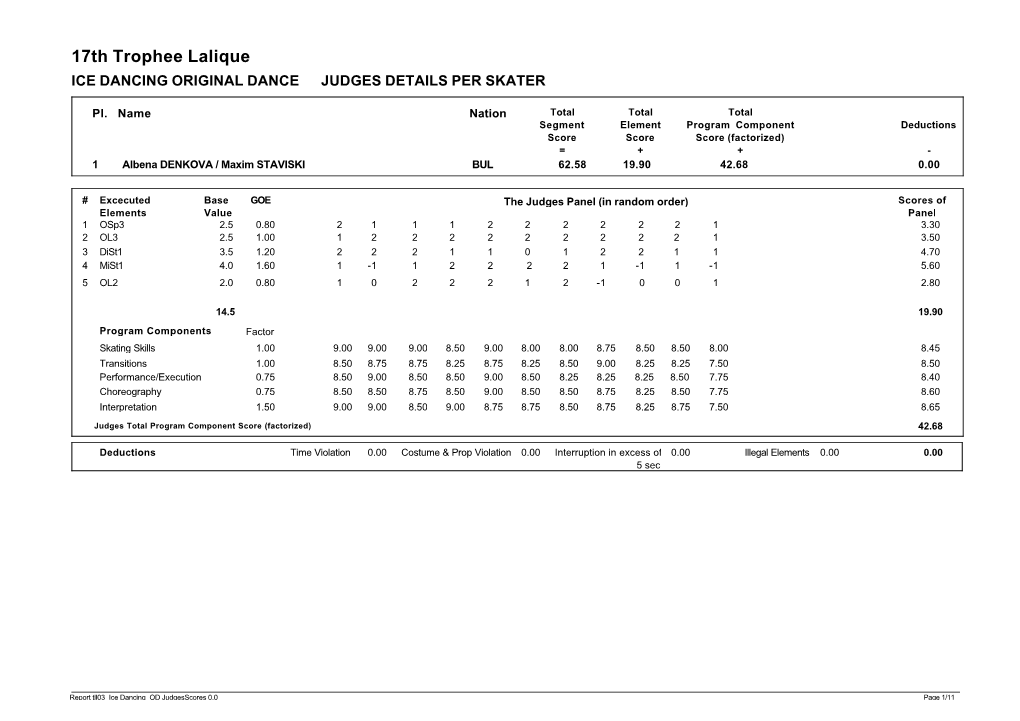 17Th Trophee Lalique ICE DANCING ORIGINAL DANCE JUDGES DETAILS PER SKATER
