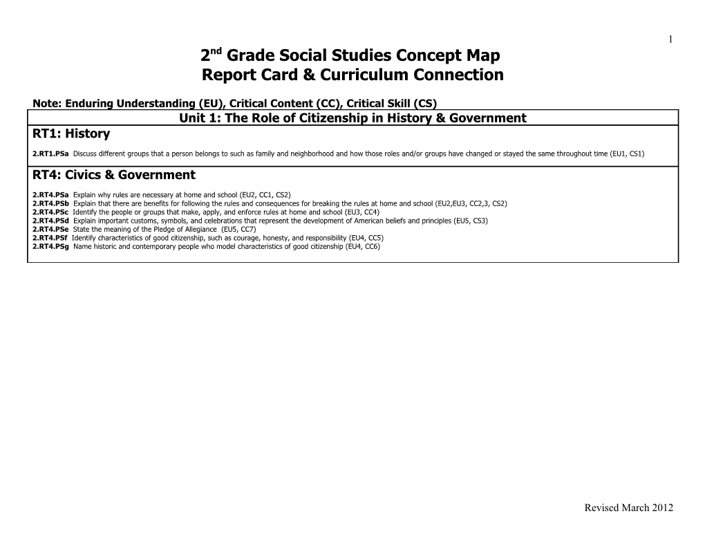 2Nd Grade Social Studies Concept Map