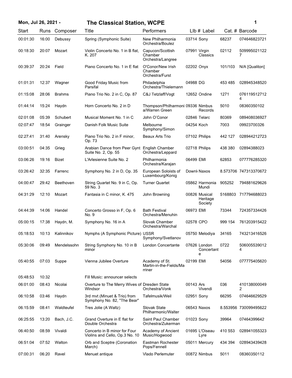 The Classical Station, WCPE 1 Start Runs Composer Title Performerslib # Label Cat