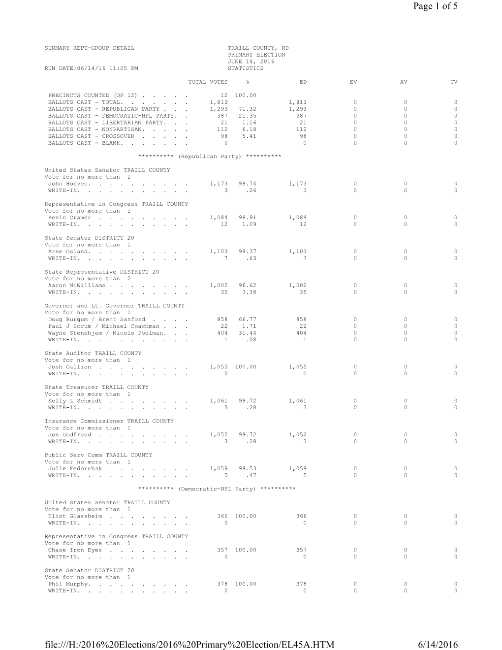 Page 1 of 5 6/14/2016 File:///H:/2016%20Elections/2016