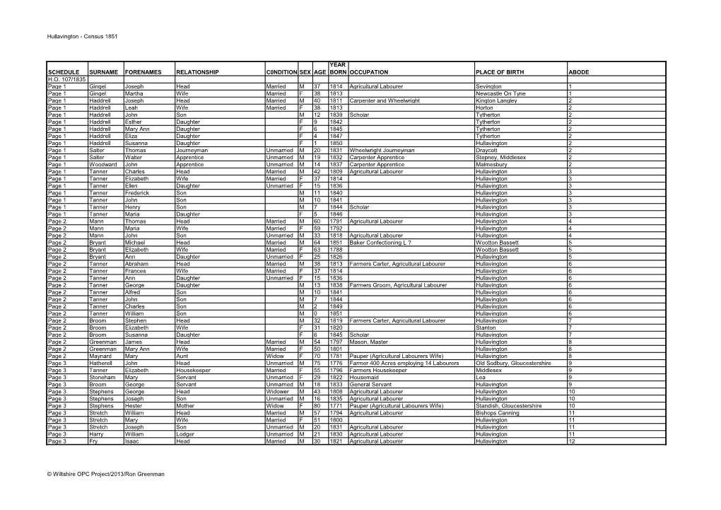 Hullavington - Census 1851