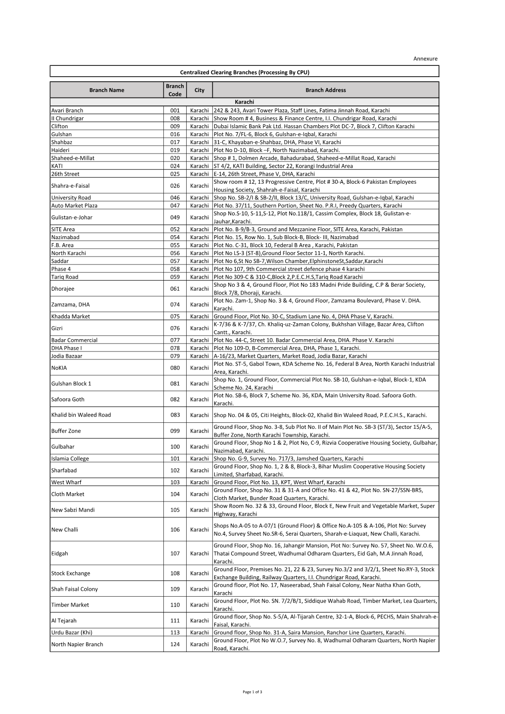 Centralized-Clearing-Branches.Pdf