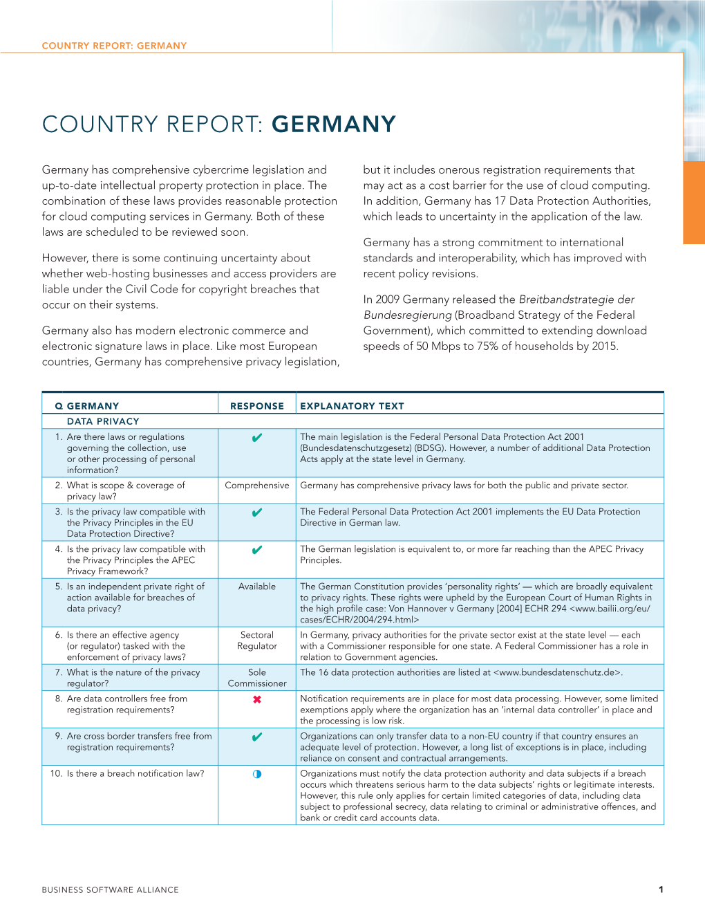 Country Report: Germany