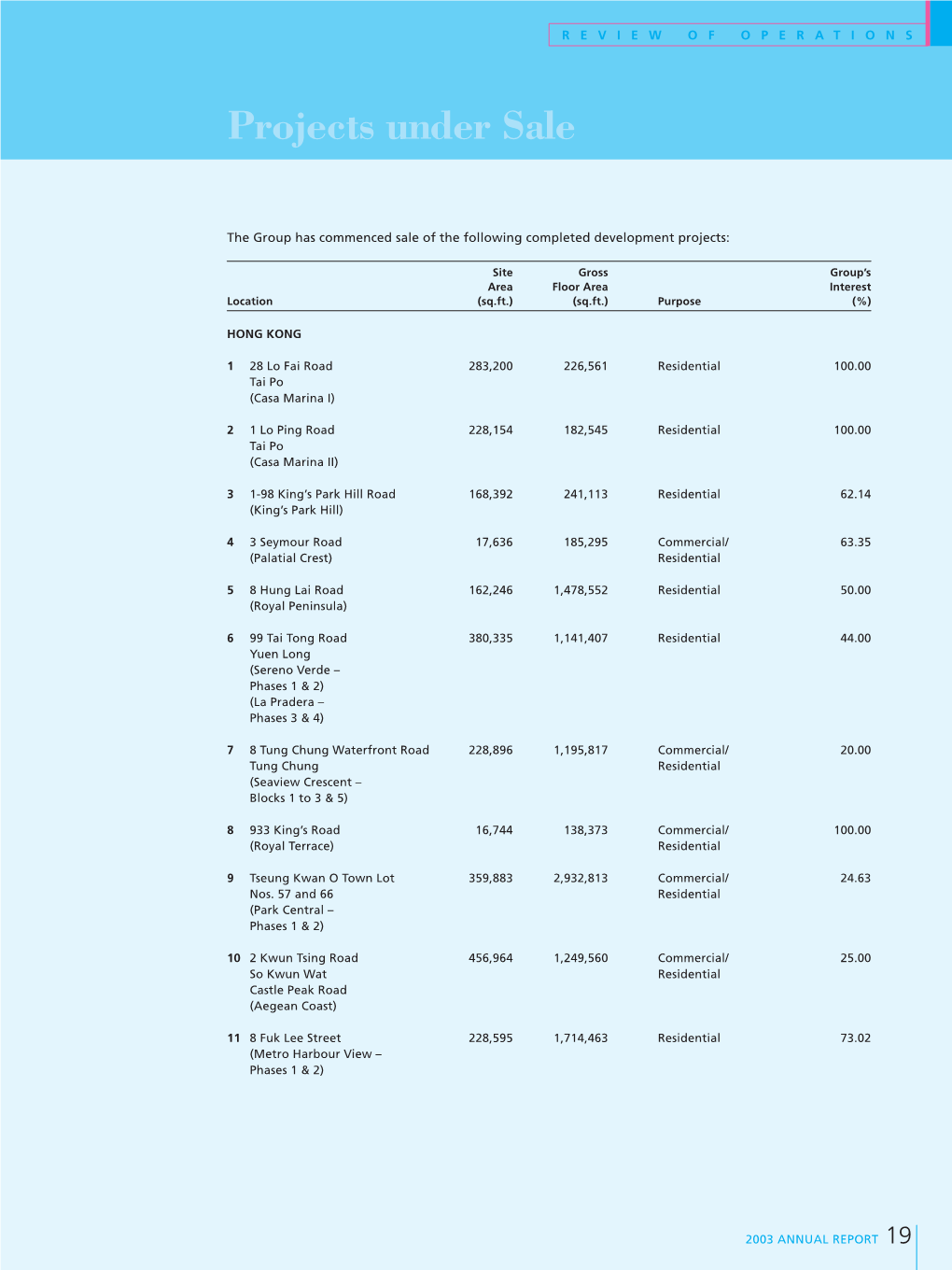 Projects Under Sale