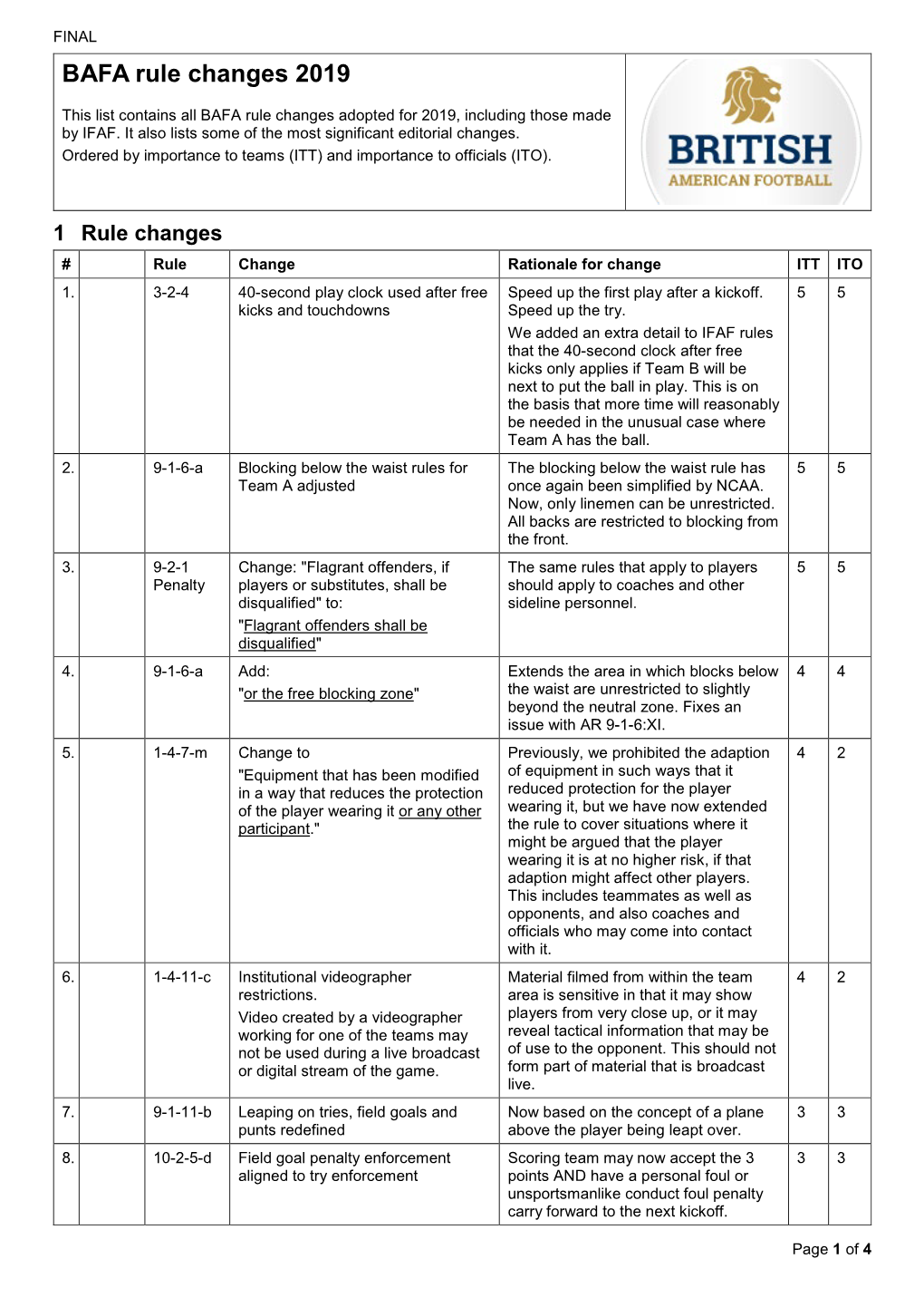 2019 Rule Changes