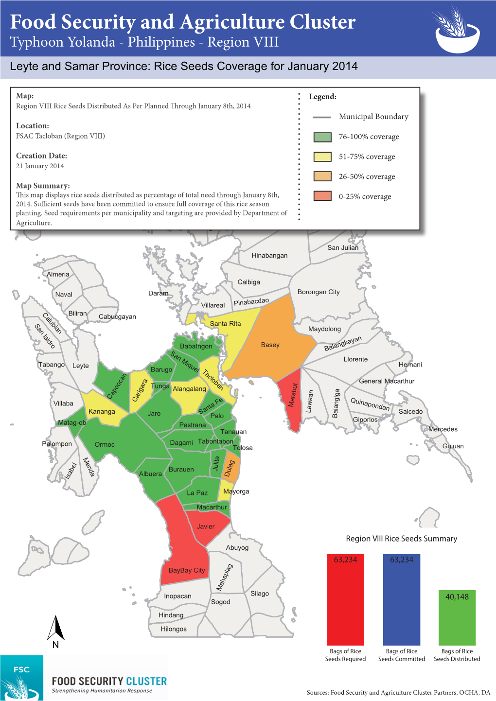 Food Security and Agriculture Cluster Partners, OCHA, DA