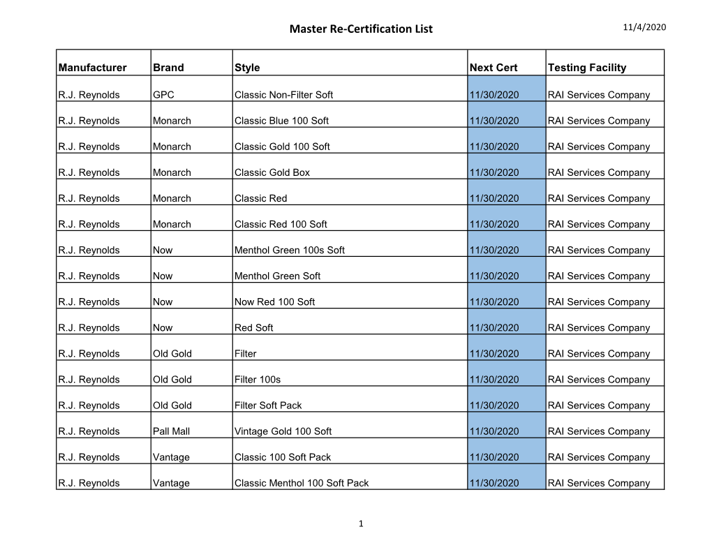 Master Re-Certification List 11/4/2020