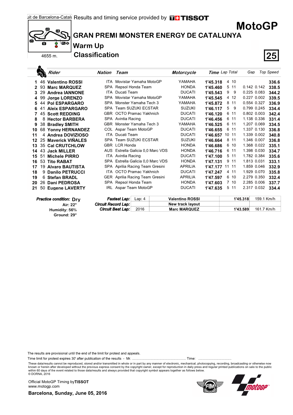 R Practice CLASSIFICATION