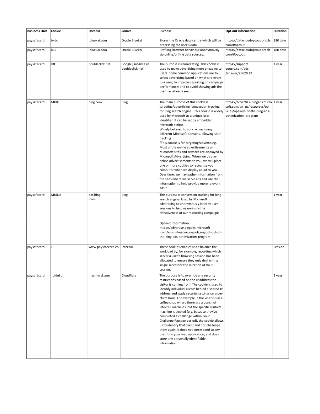 Business Unit Cookie Domain Source Purpose Opt-Out Information