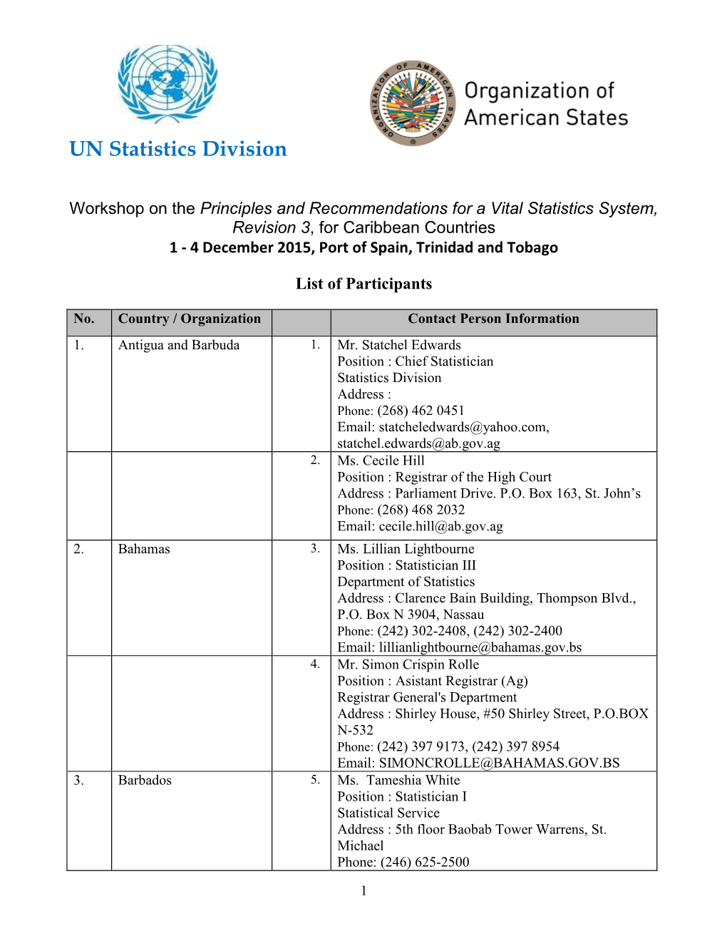 Workshop on Civil Registration and Vital Statistics for SADC Region, List