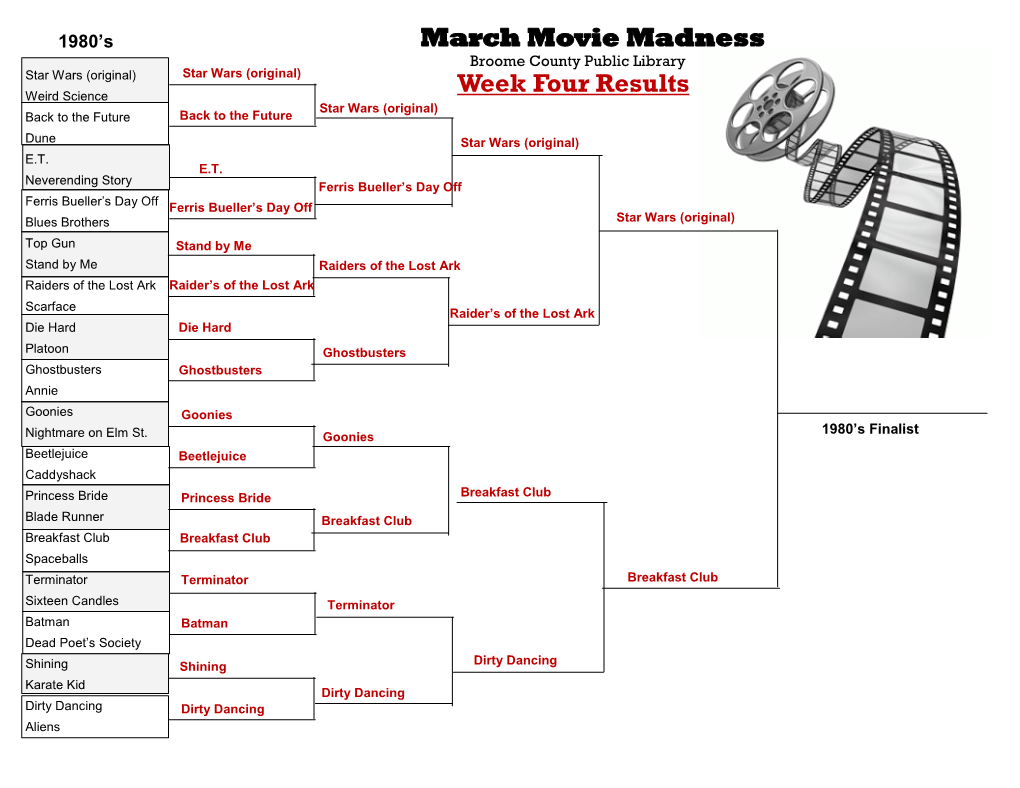 March Movie Madness Week Four Results