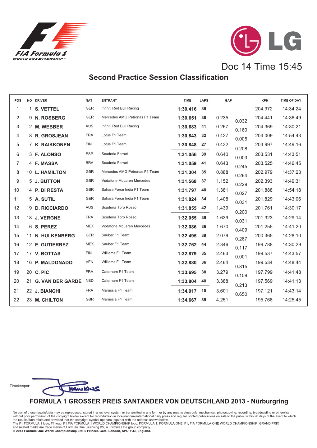 Second Practice Session Classification