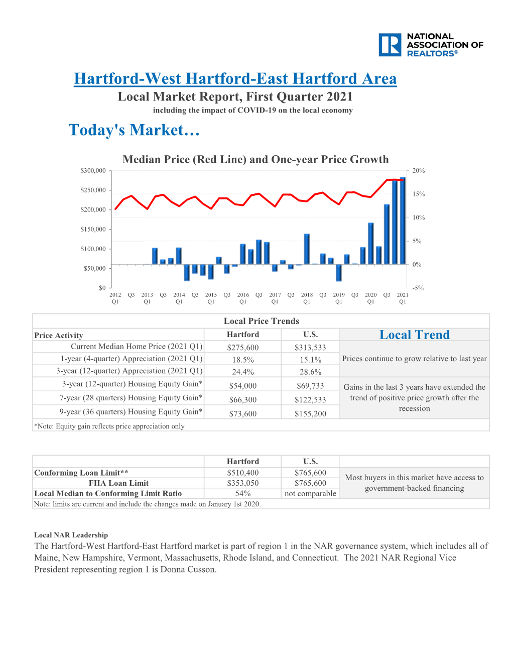 Q1 2021 TEMPLATE.Xlsm