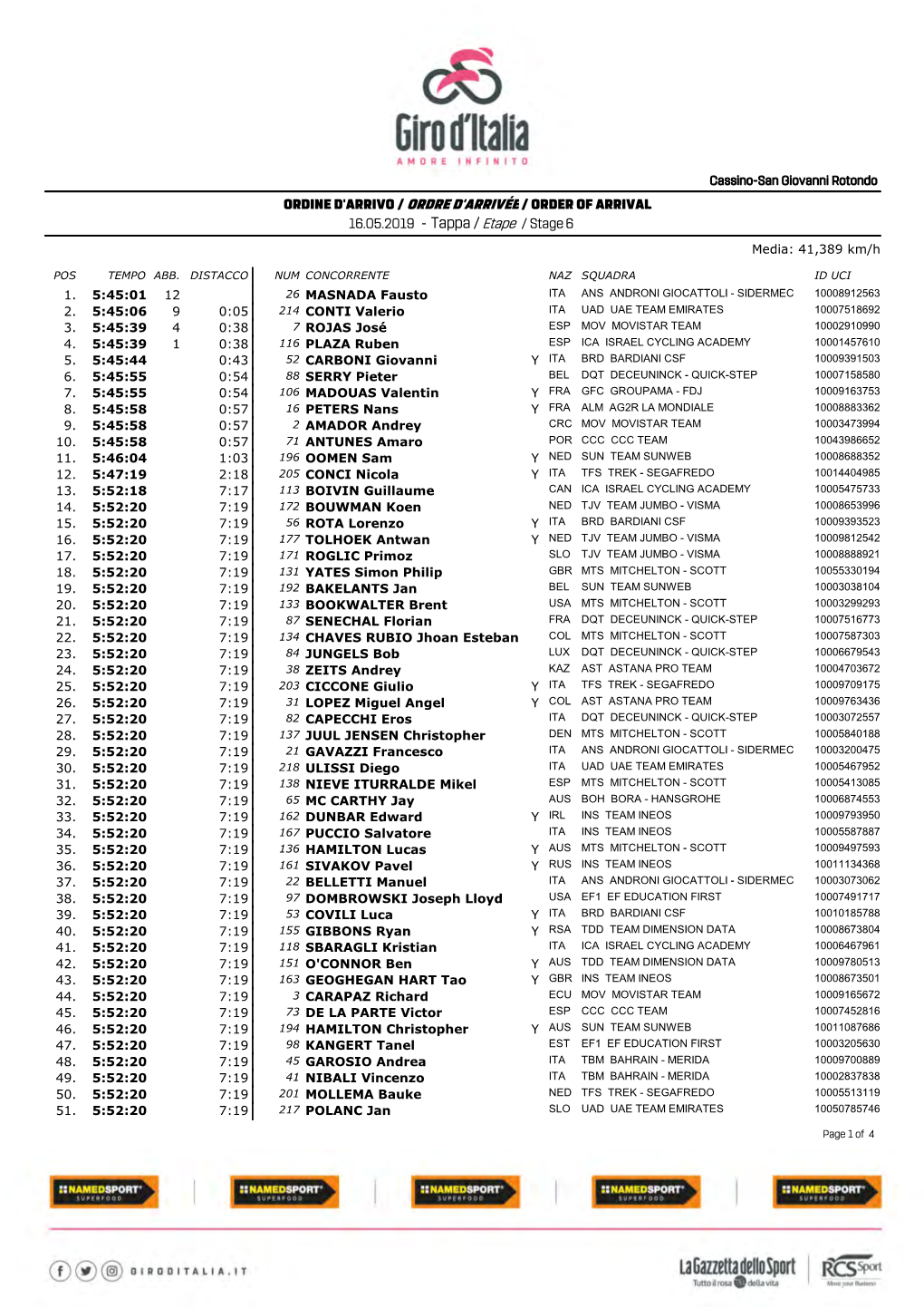 Tappa / Etape / Stage 6