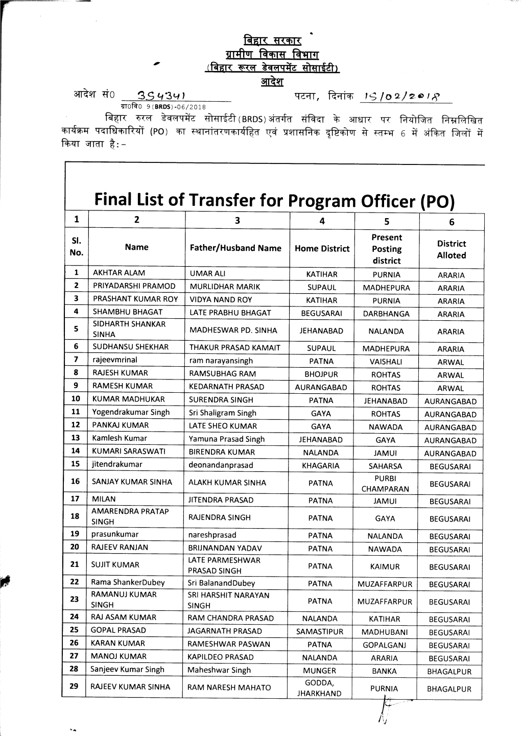 I:Km= Final List of Transfer for Program Officer (PO)