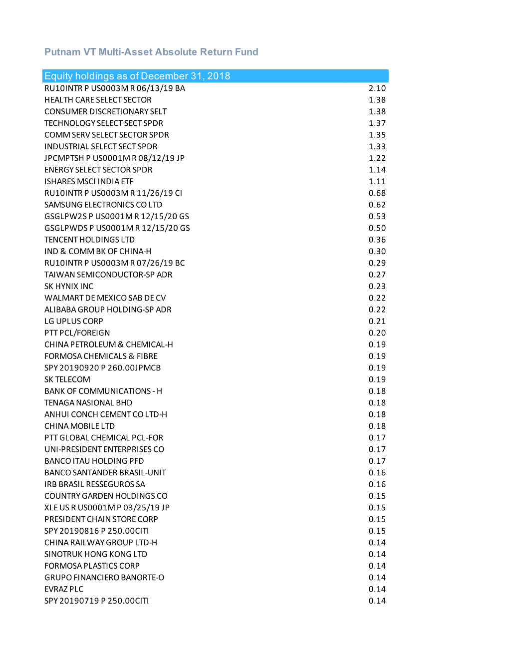 VT MAARF Web Data 219