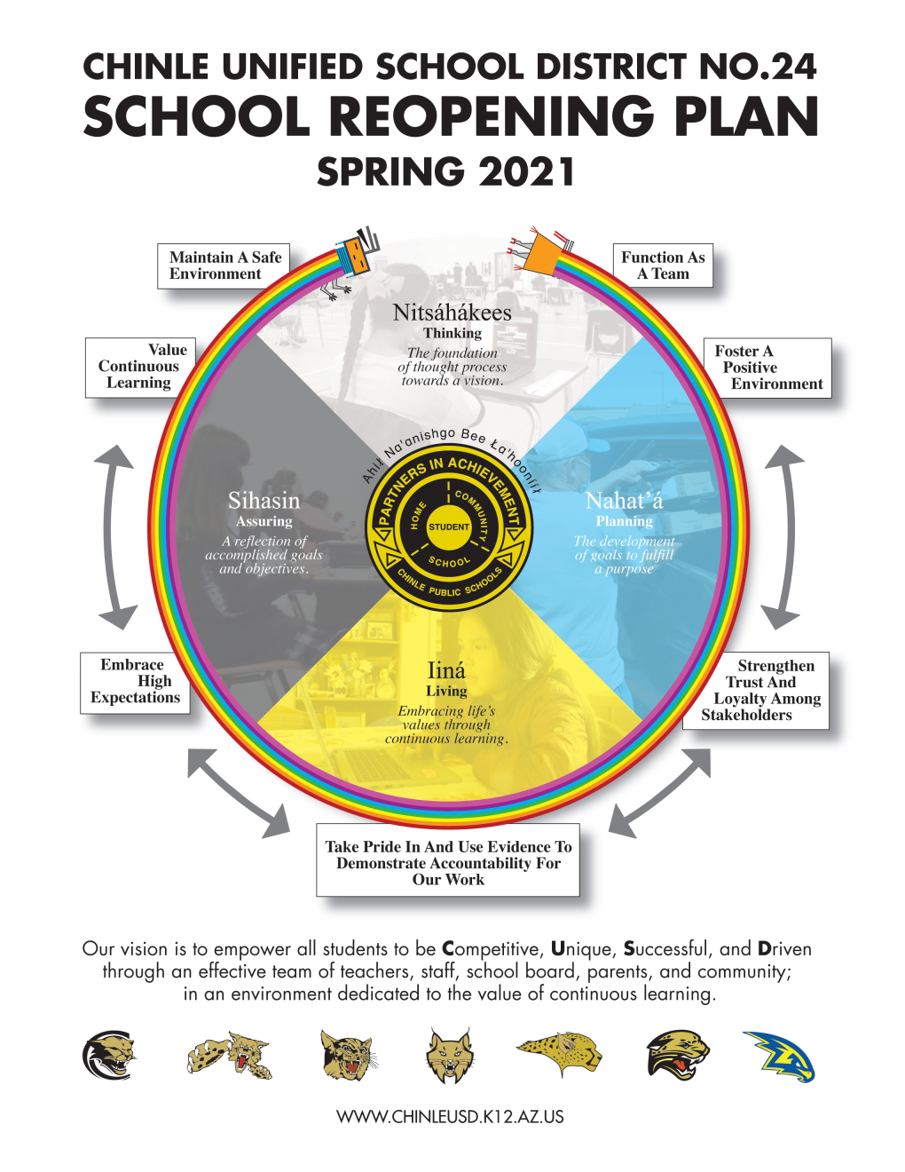 School Reopening Plan