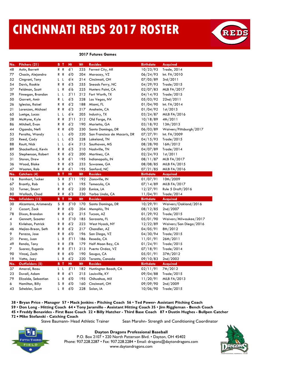 Futures Reds Roster