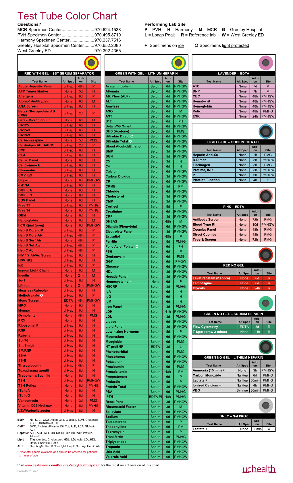 Test Tube Color Chart Questions? Performing Lab Site MCR Specimen Center