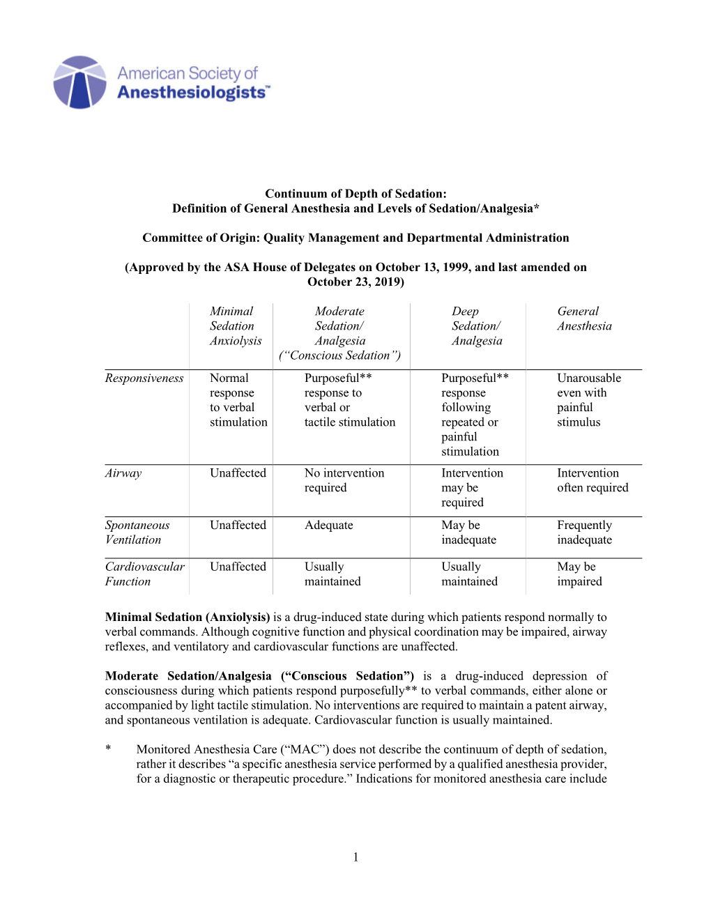 Definition of General Anesthesia and Levels of Sedation/Analgesia*