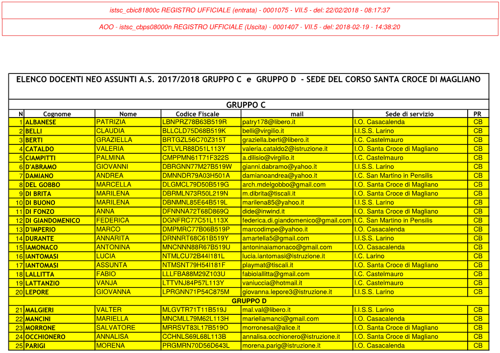 1 ALBANESE PATRIZIA LBNPRZ78B63B519R Patry178@Libero.It I.O