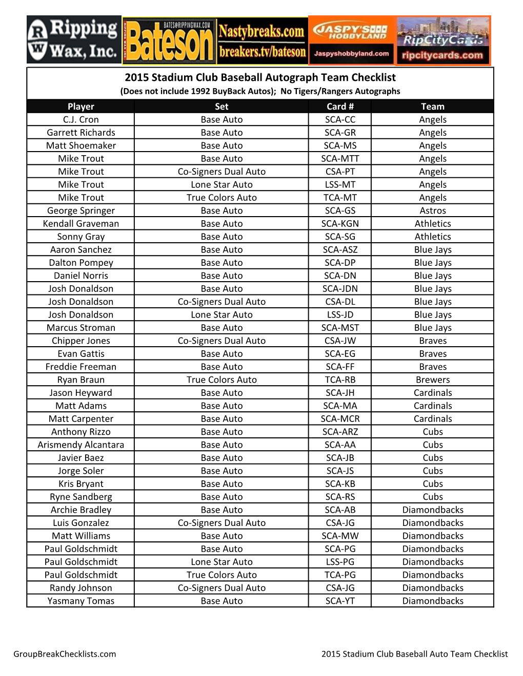 2015 Stadium Club Baseball Autograph Team Checklist (Does Not Include 1992 Buyback Autos); No Tigers/Rangers Autographs Player Set Card # Team C.J