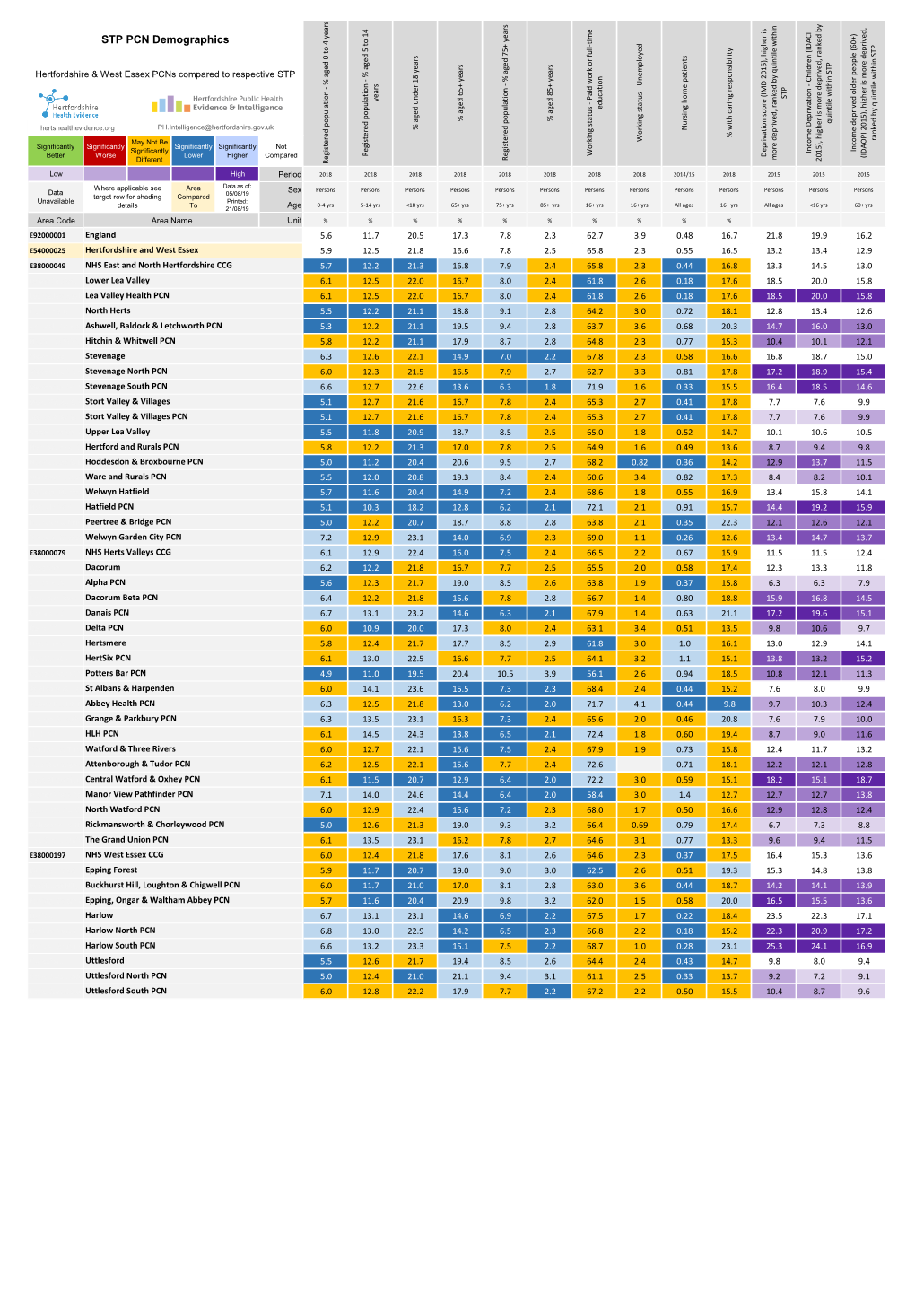 STP PCN Demographics